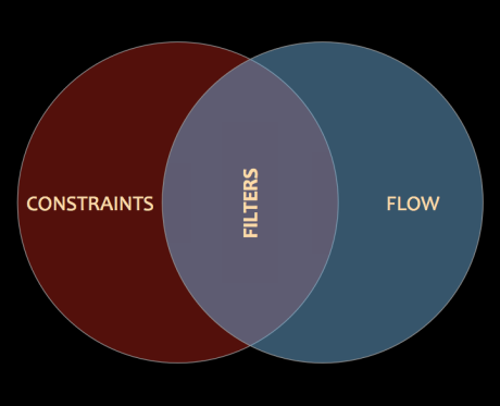 Contraints + Flow = Filters