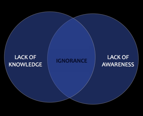 LACK OF KNOWLEDGE + LACK OF AWARENESS = IGNORANCE